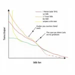 0db Fan Performance Graph: Noise Levels vs. Temperature