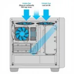 1st Fan Case Airflow Diagram: Illustrating optimal airflow paths for efficient cooling within a PC case, showcasing intake and exhaust fan placement for maximum performance and thermal management.