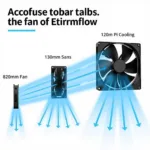 Comparing Airflow of Different Fan Sizes