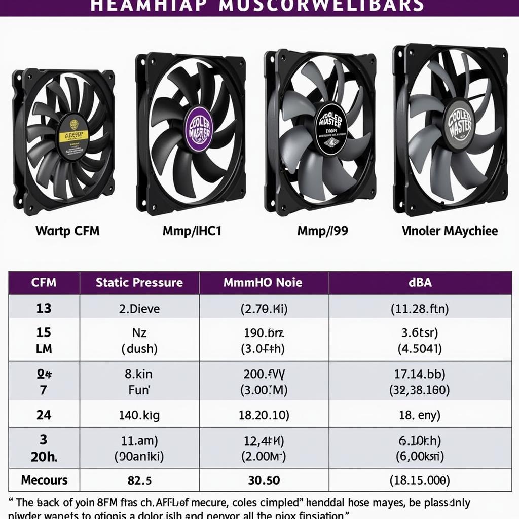 Performance Comparison of 8cm Cooler Master Fans