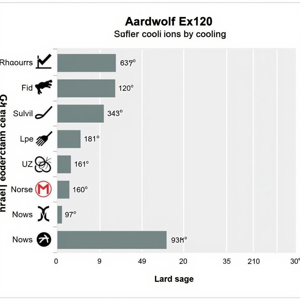 Aardwolf Ex120 Performance Chart