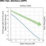 Adda Fan Datasheet Airflow and Static Pressure Chart