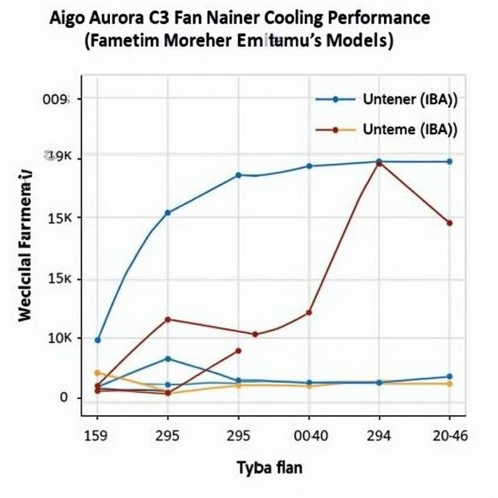 Aigo Aurora C3 Fan Performance