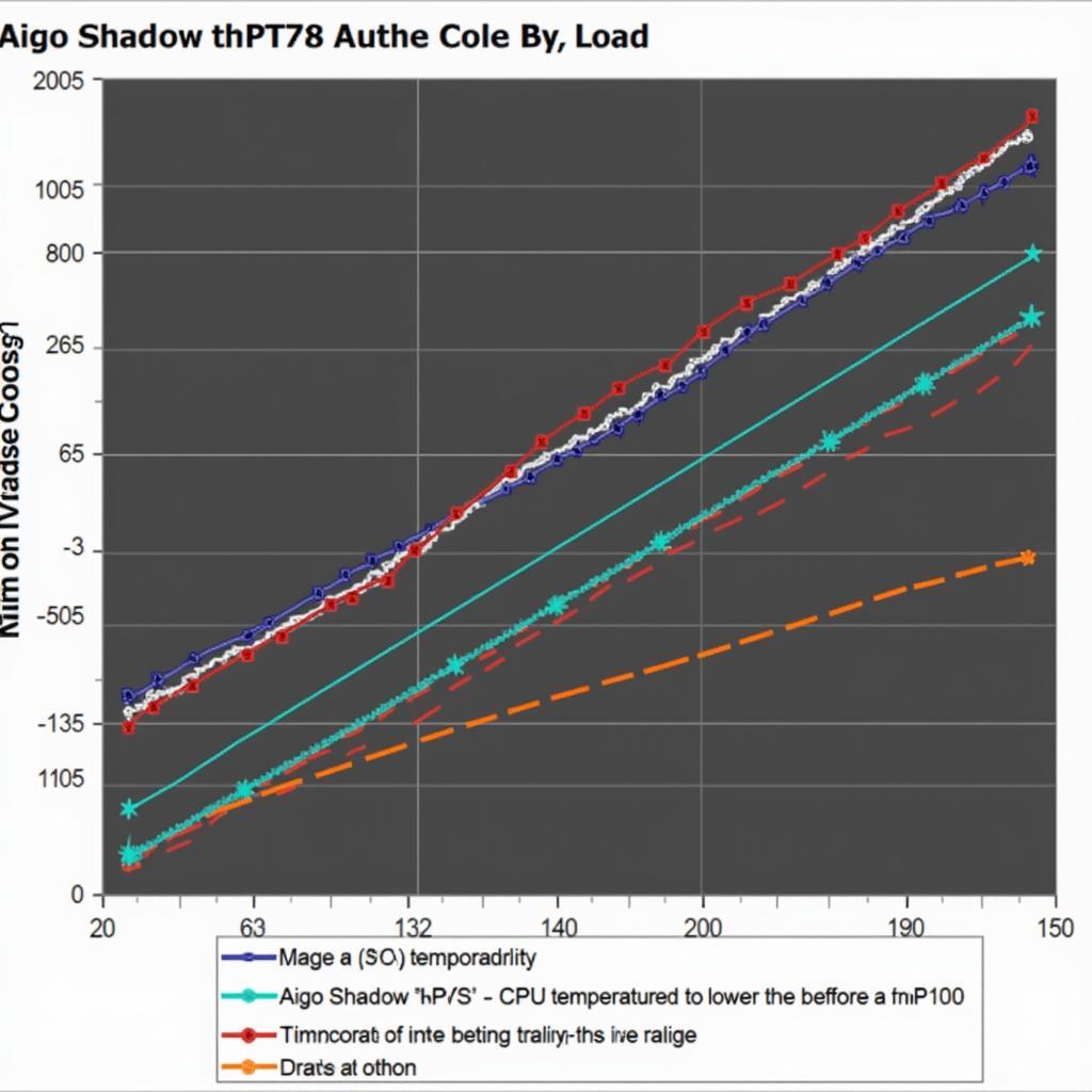 Aigo Shadow Performance Benchmark