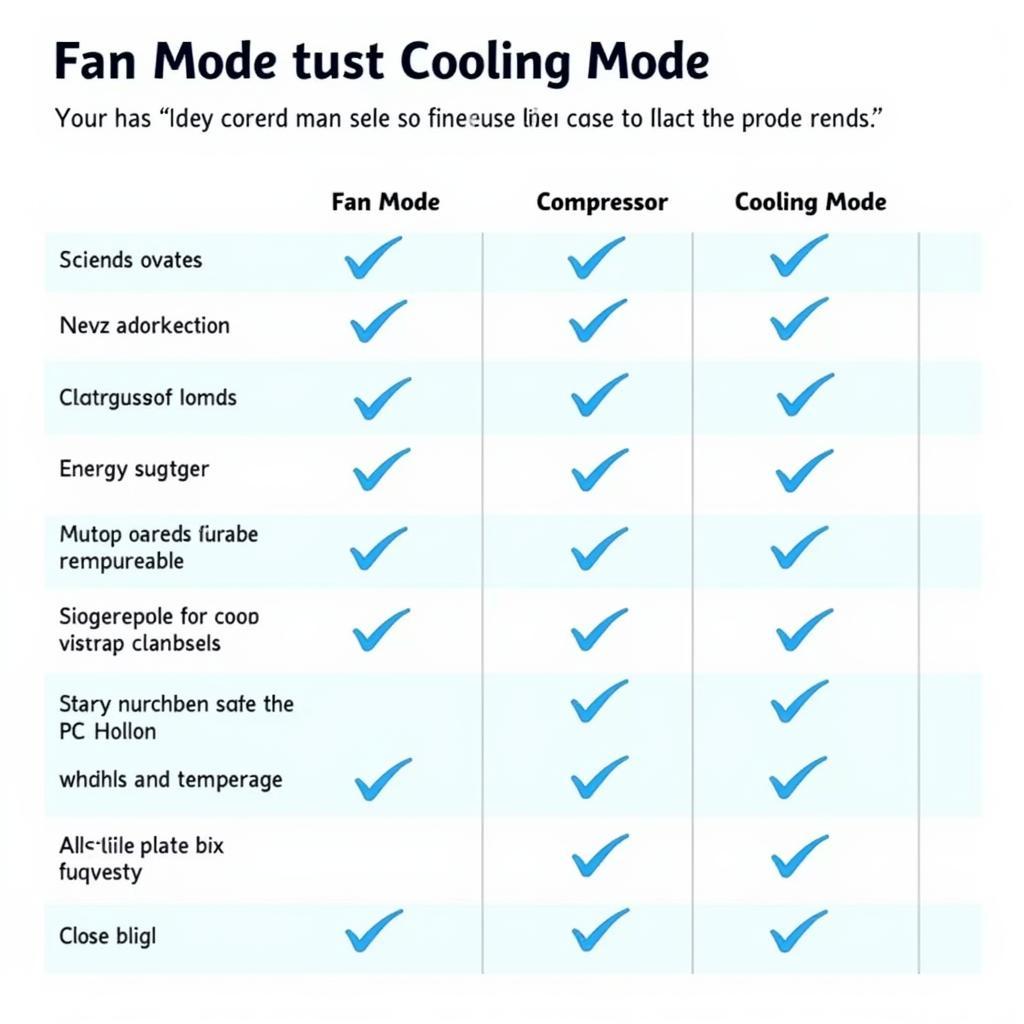 Comparing Air Conditioner Modes: Fan vs Cooling