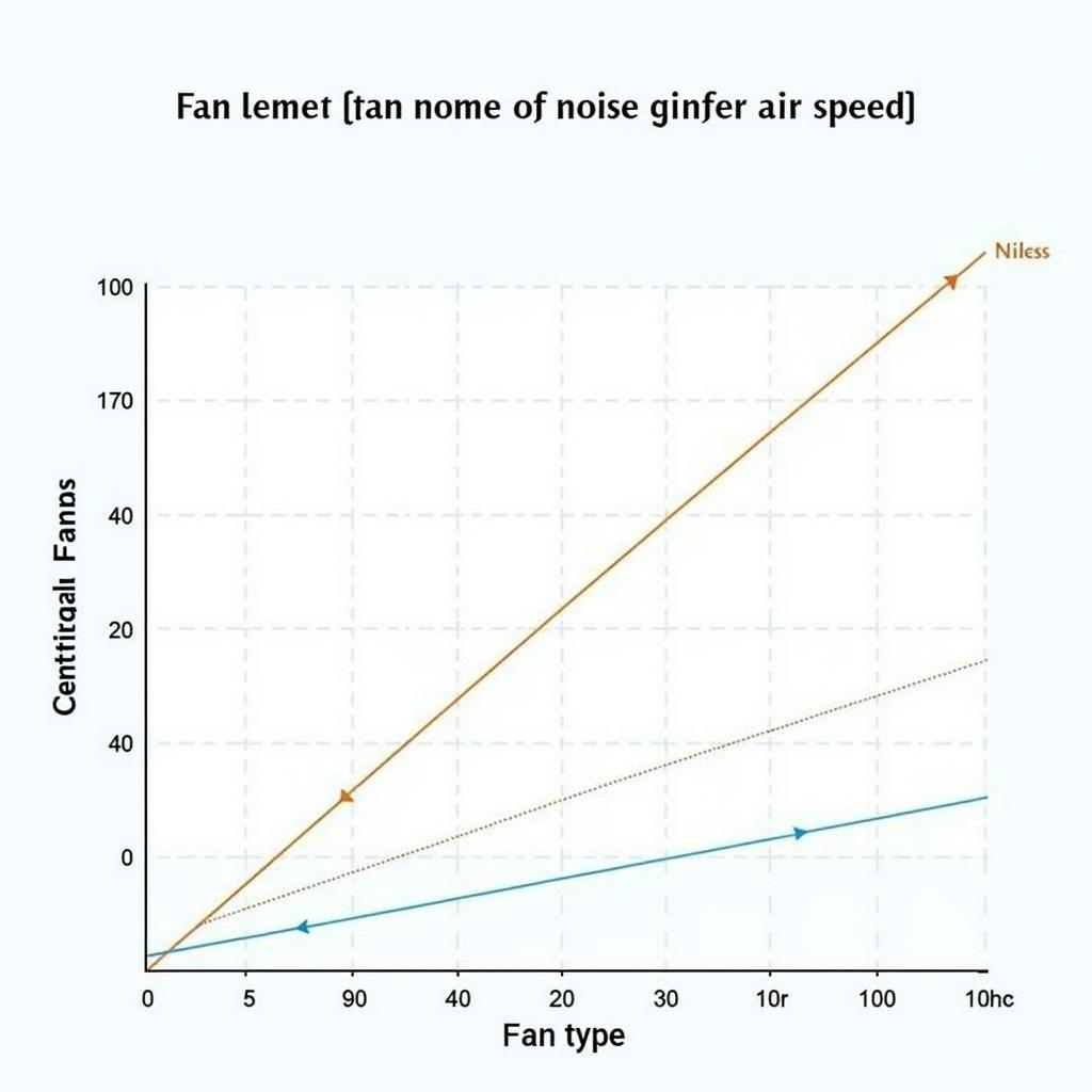 Air Purifier Noise Level Comparison