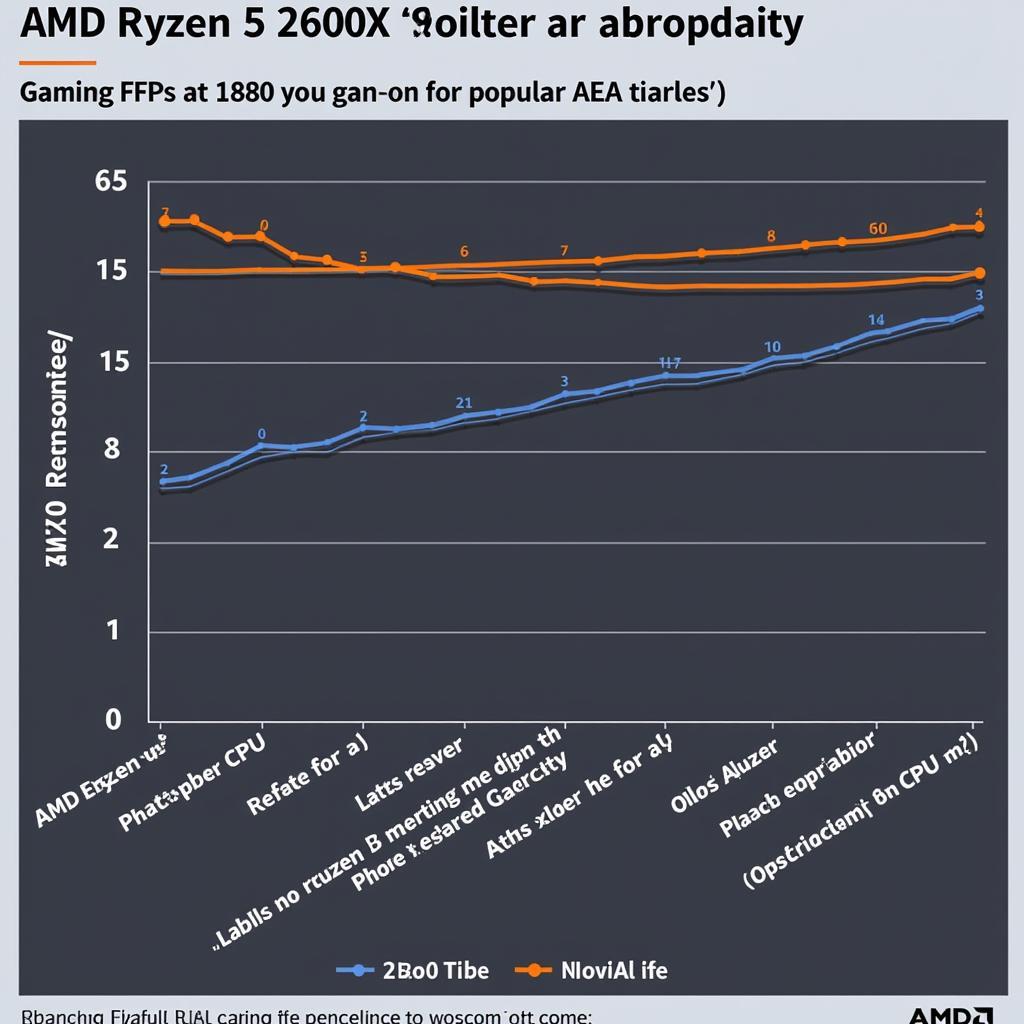 AMD Ryzen 5 2600X Gaming Performance