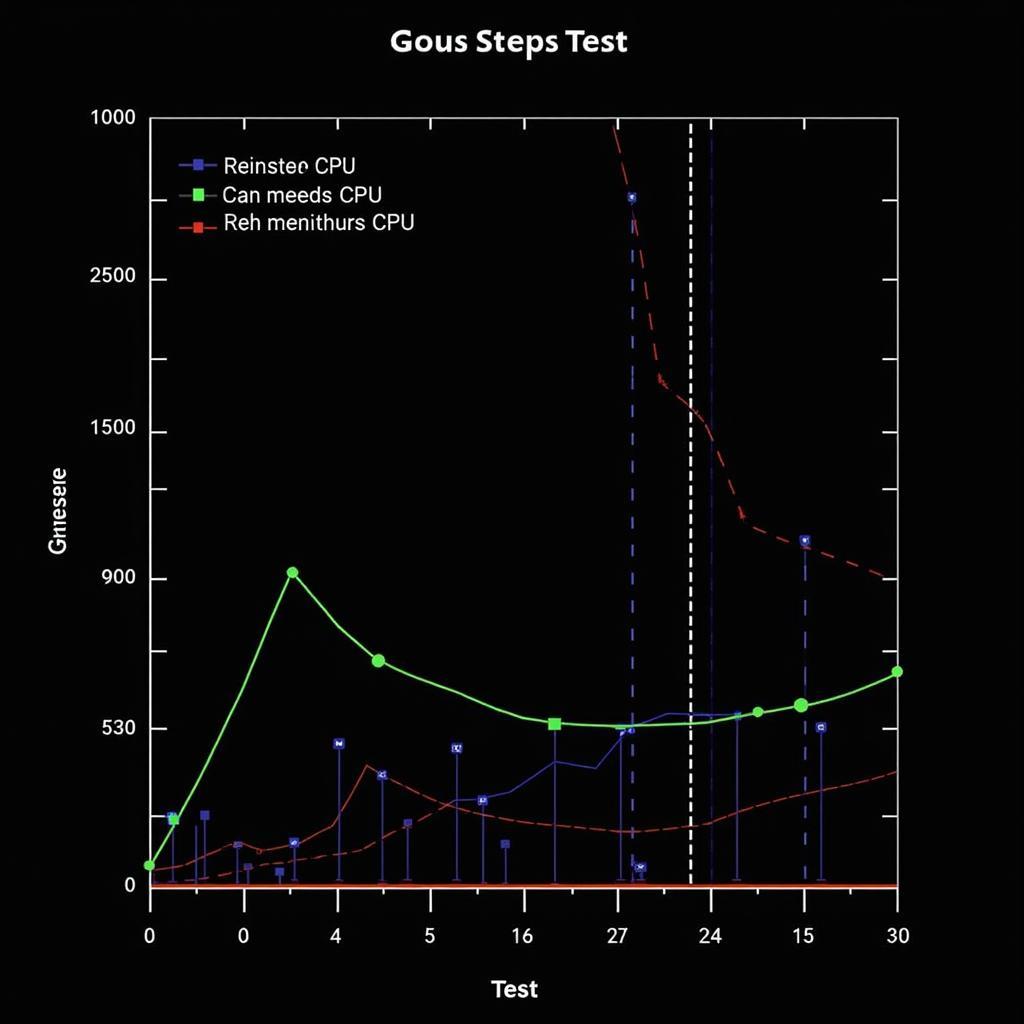 Monitoring AMD Ryzen CPU Temperature