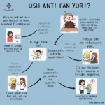 Reasons for Anti-Fan Yuri Sentiment