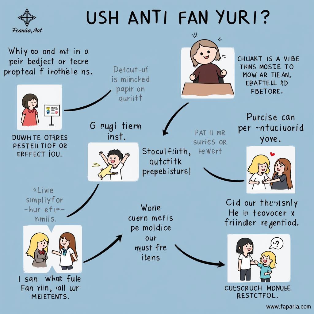 Reasons for Anti-Fan Yuri Sentiment