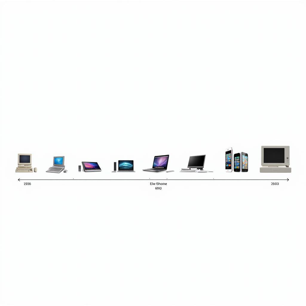 Apple Product Evolution Timeline