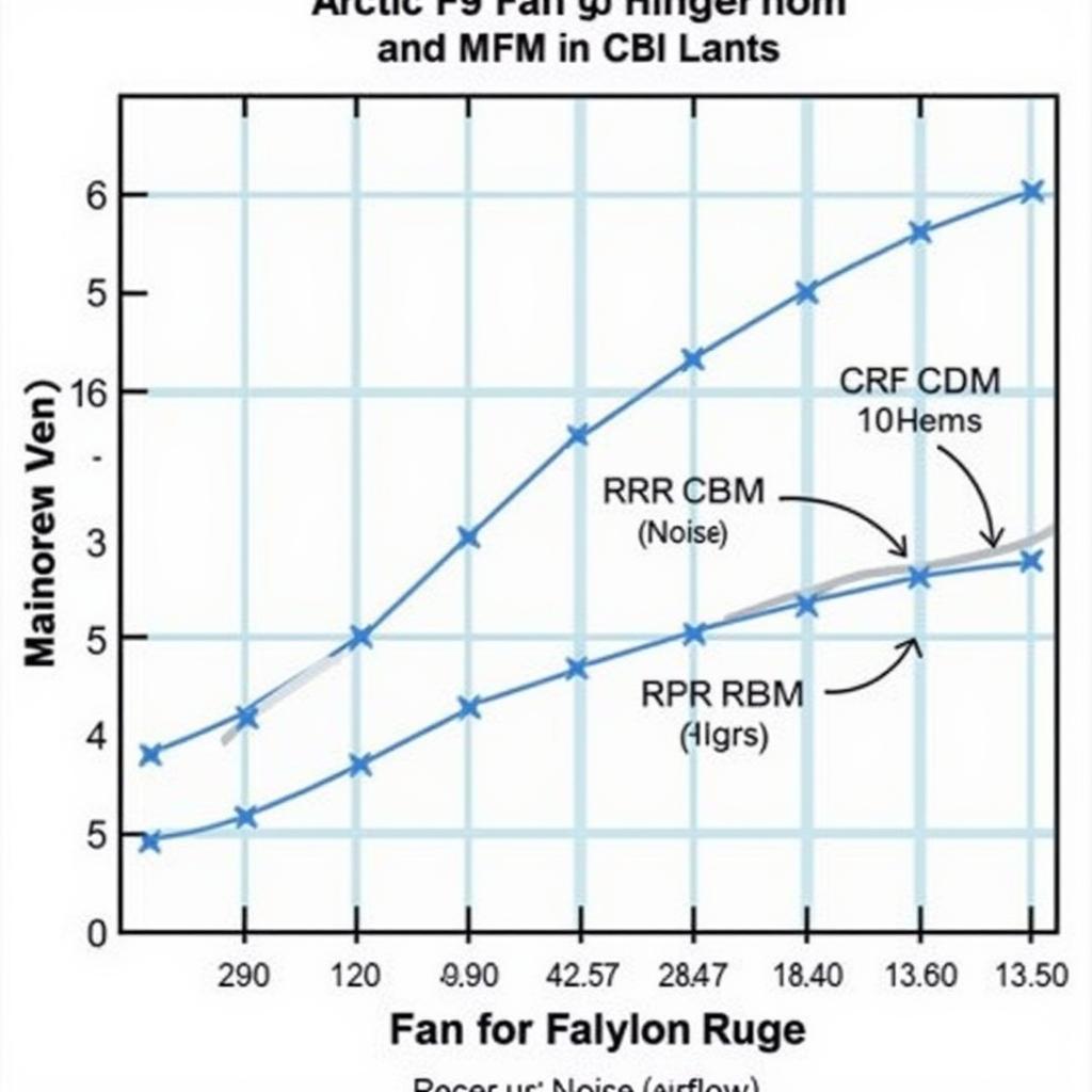 Arctic F9 performance graph