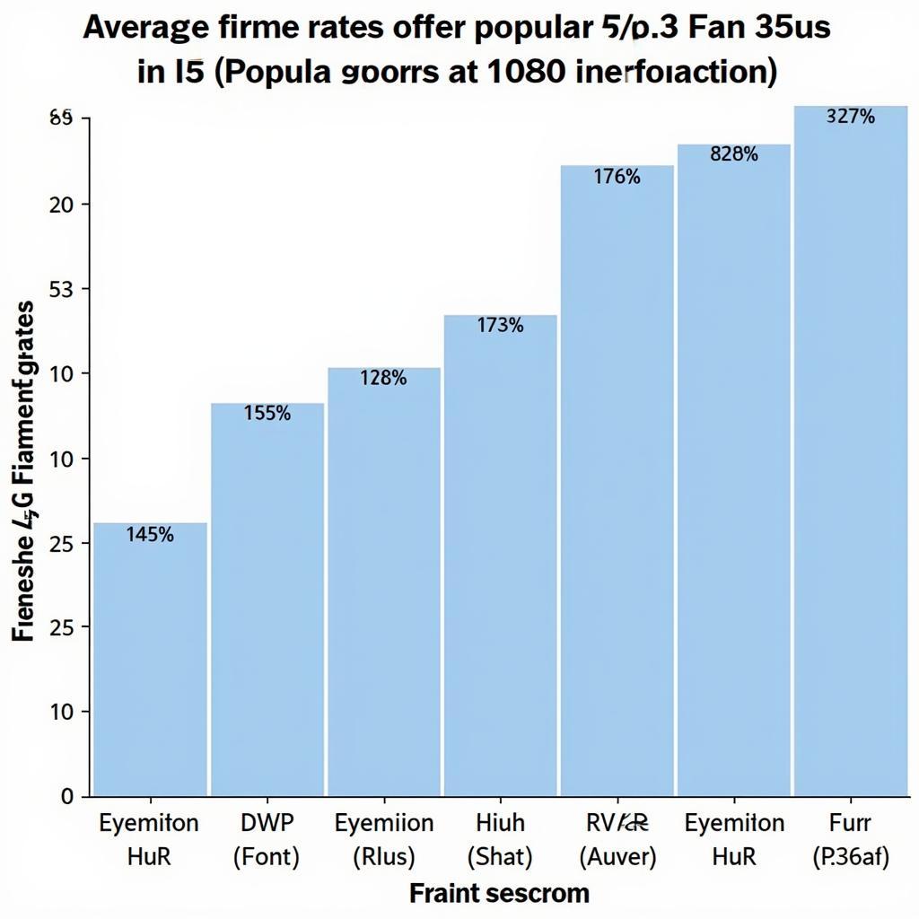 Asus 580 8G 3 Fan Gaming Performance