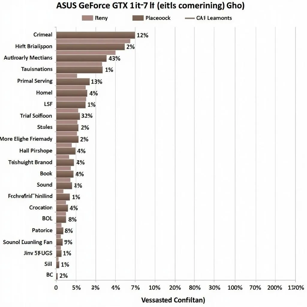 Performance comparison chart for the ASUS GeForce GTX 1660 1 Fan