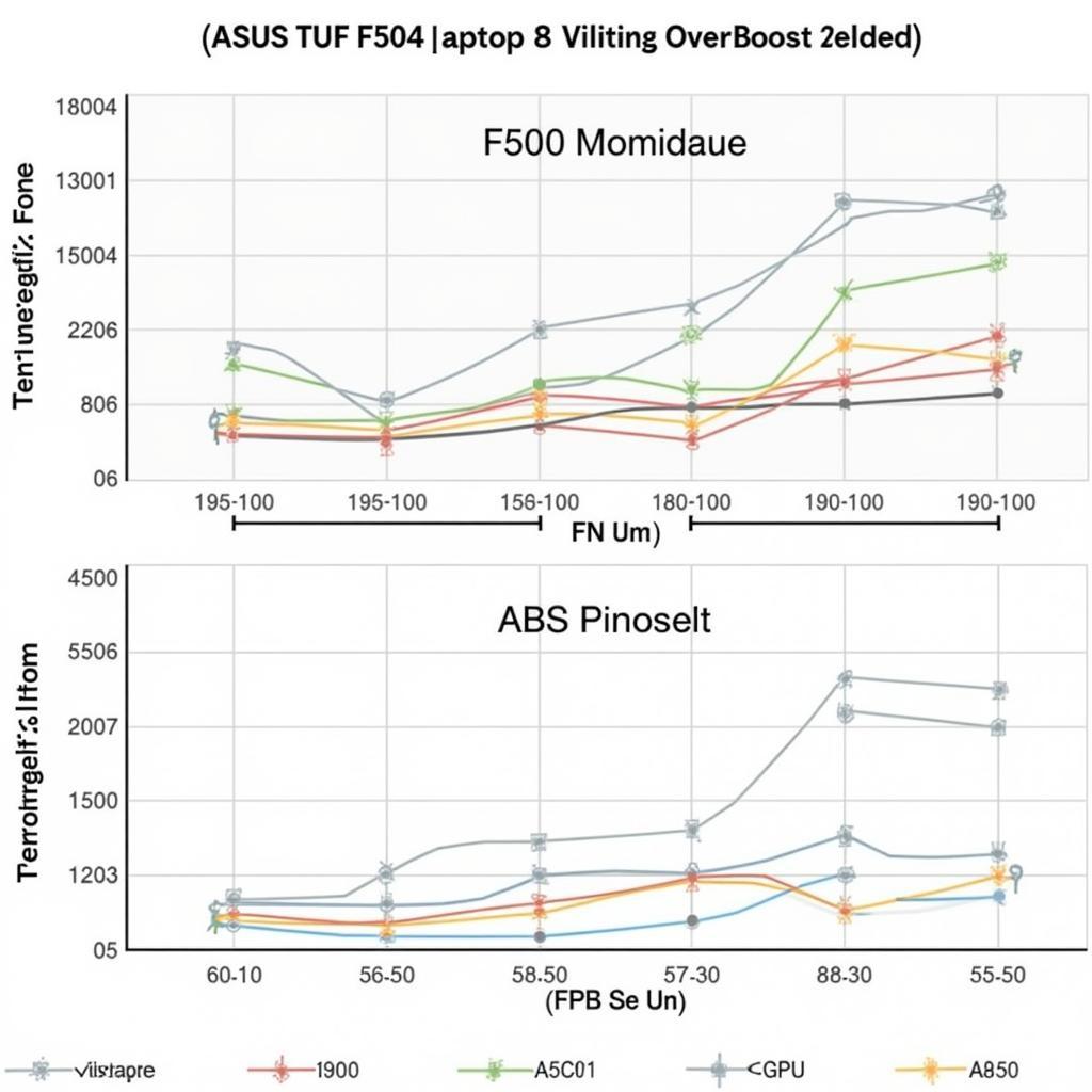 Asus TUF FX504 gaming performance improvement with fan overboost