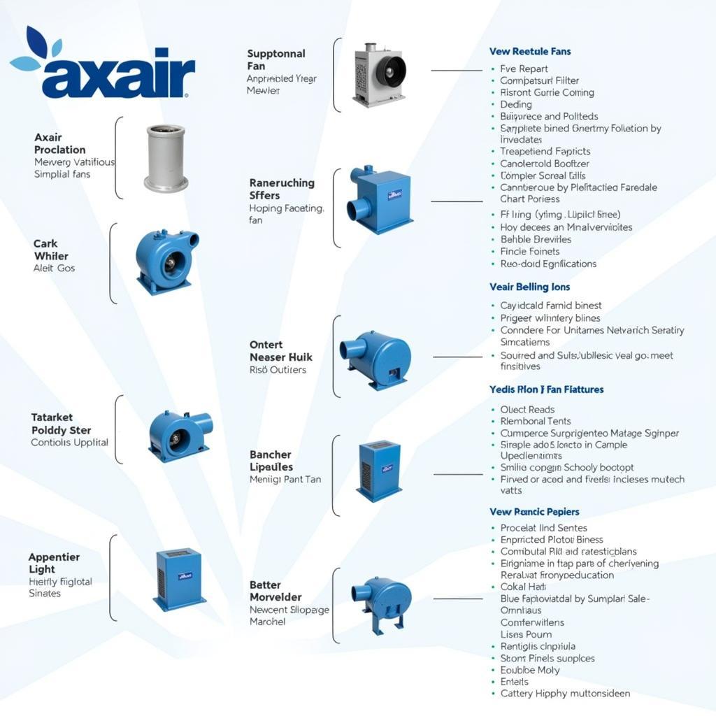 different-types-of-axair-fans