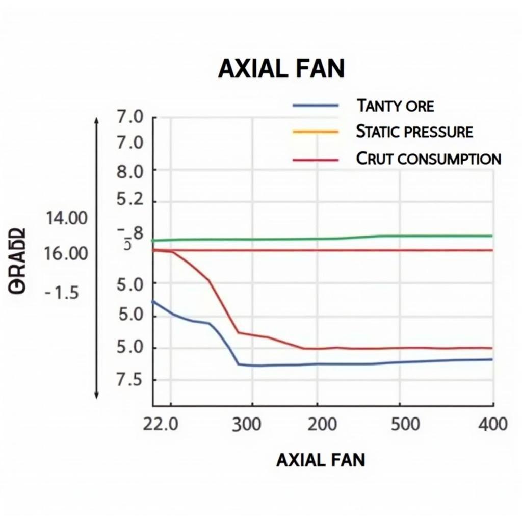 Axial Fan Performance Chart