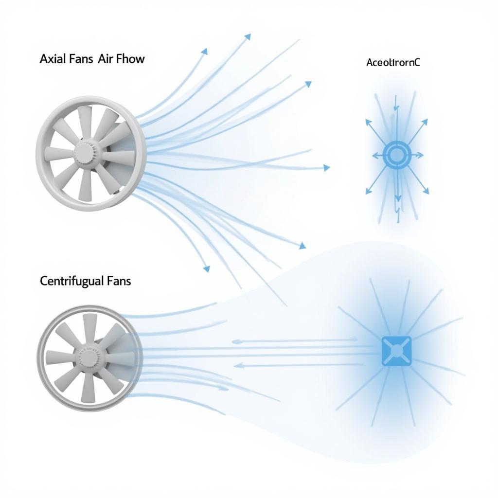 Comparison of Axial and Centrifugal Fans