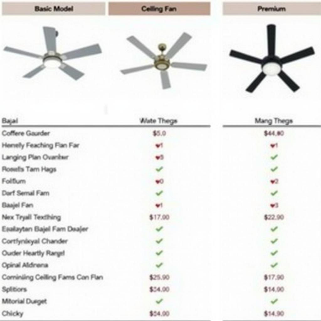 Bajaj Ceiling Fan Price Comparison Chart