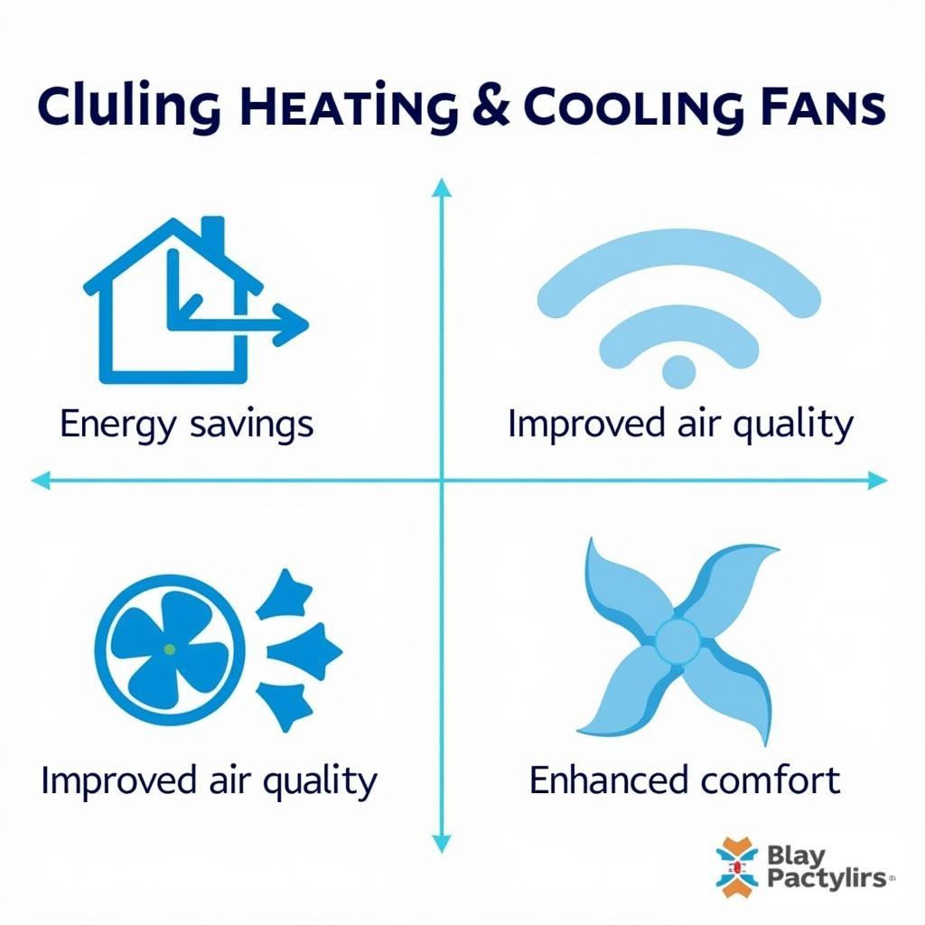 Benefits of Using Heating and Cooling Fans