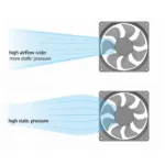 Best PC Fans: Airflow vs. Static Pressure