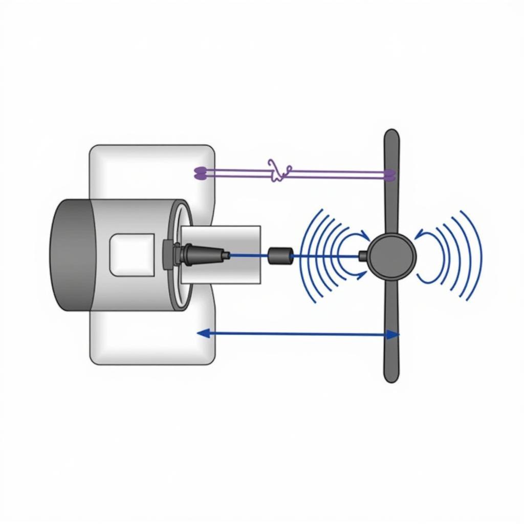 BLDC Fan Commutation Process