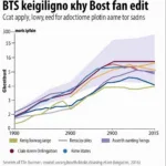 BTS Fan Edit Social Media Impact