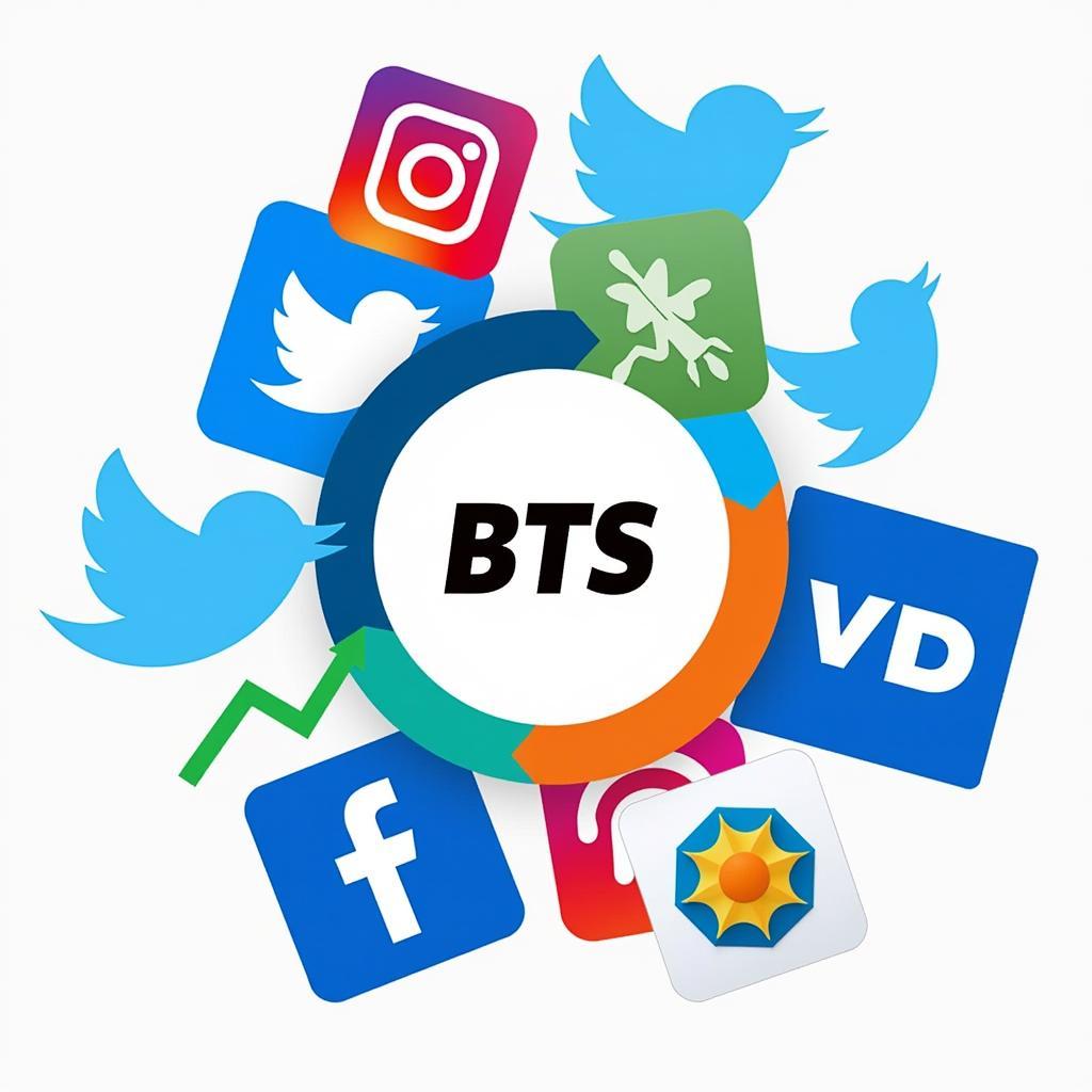 BTS Social Media Presence