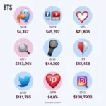 BTS social media presence