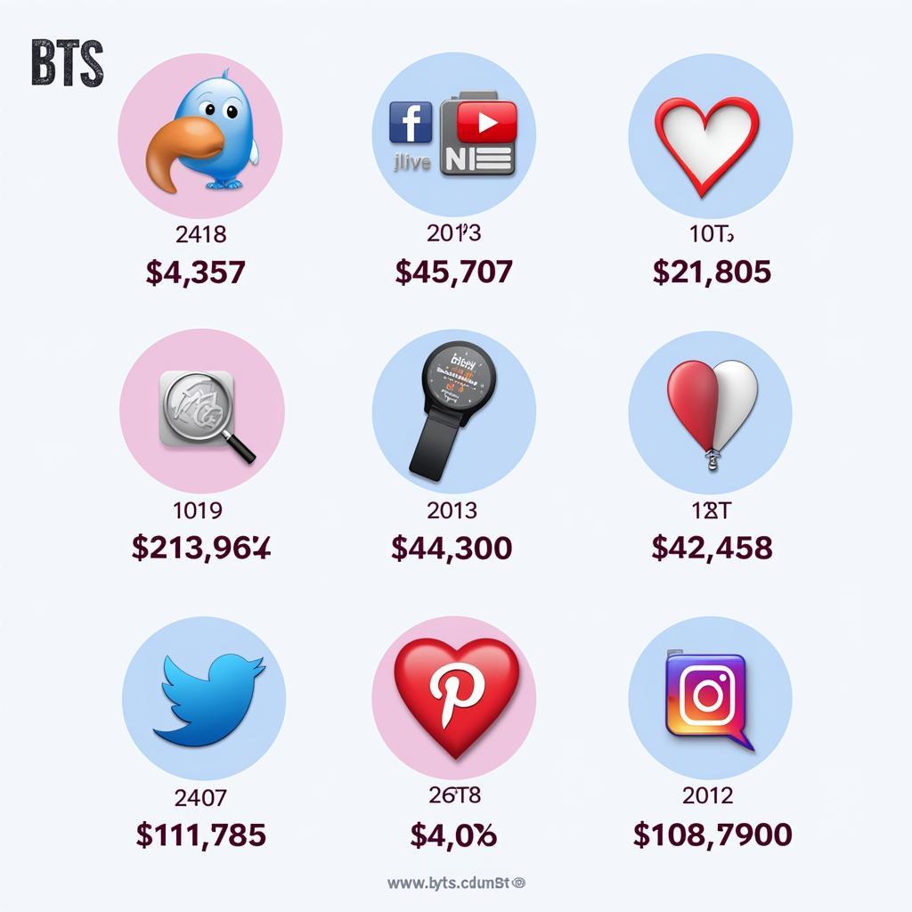 BTS social media presence