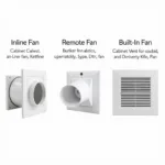 Types of Cabinet Vent Fans