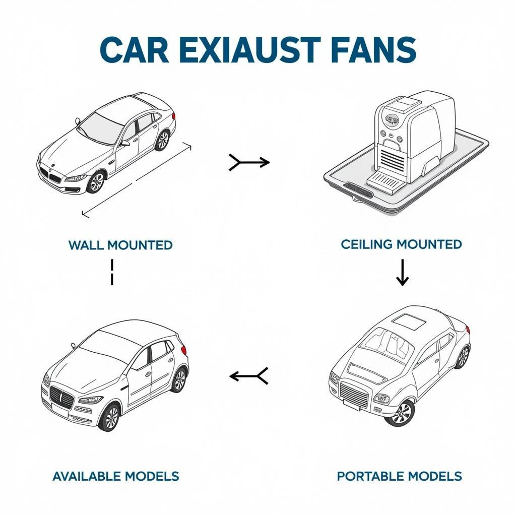 Different types of car exhaust fans