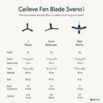 Ceiling Fan Blade Span Comparison Chart