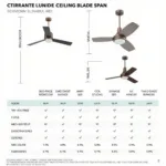 Ceiling Fan Sizing Guide