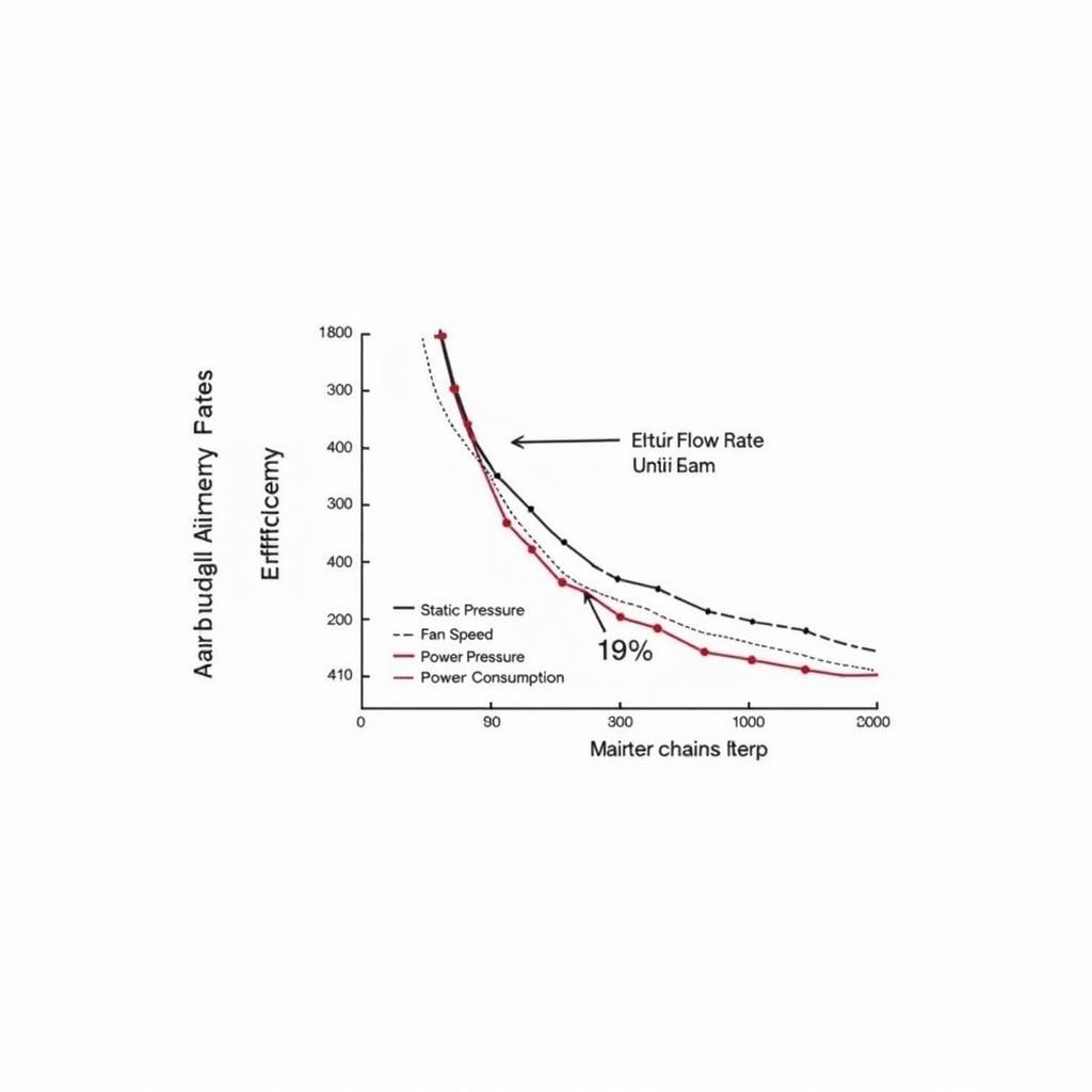 Example of a Centrifugal Fan Efficiency Curve