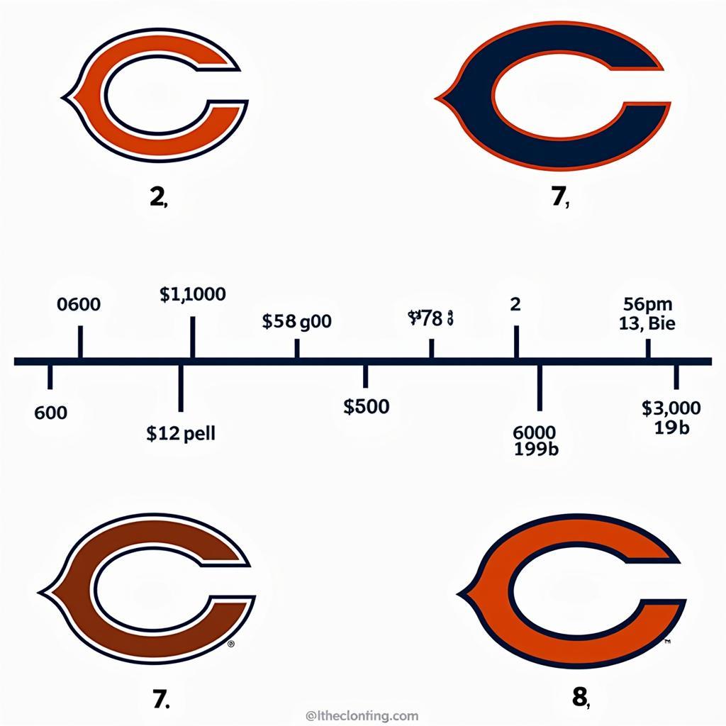 Chicago Bears Logo Evolution