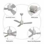 Children's Ceiling Fan Safety Features