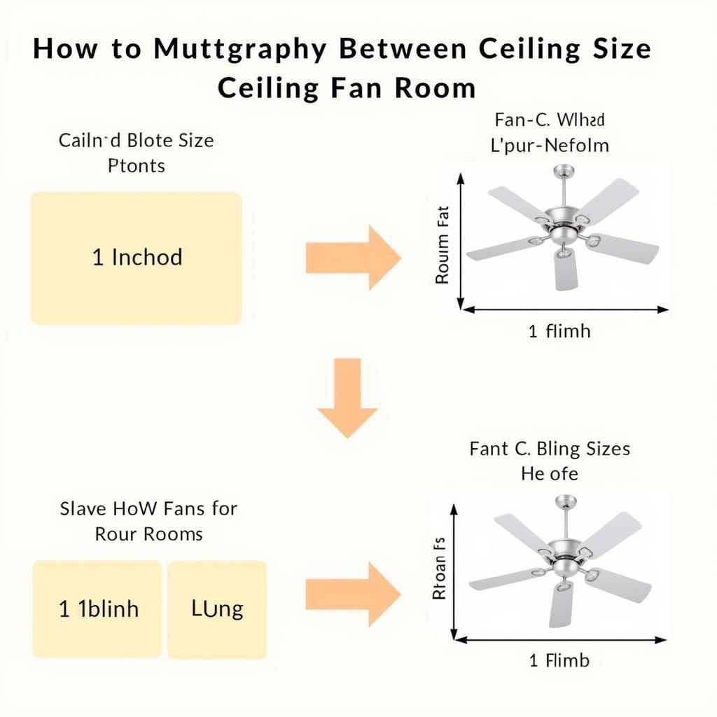 Choosing the Right Ceiling Fan