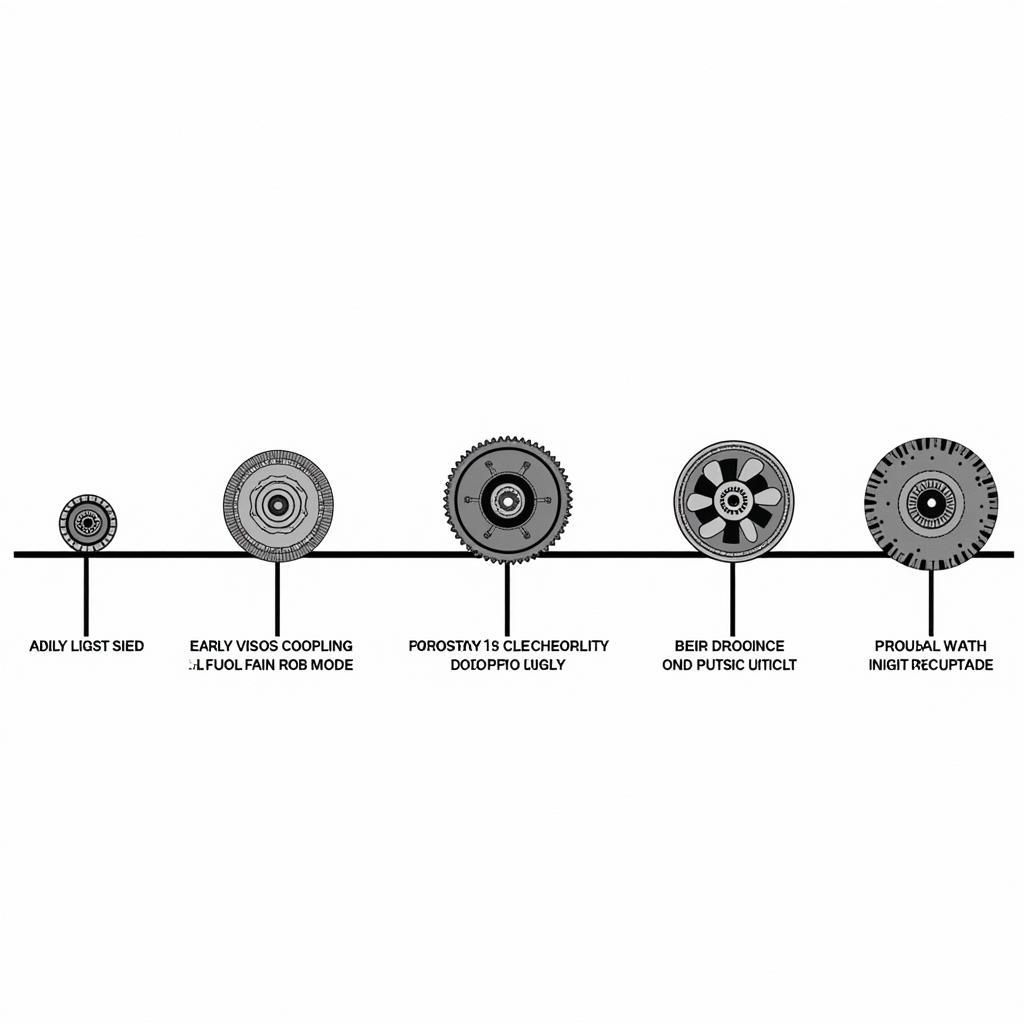 Clutch Fan Evolution