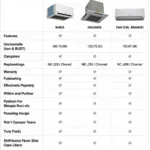 Commercial Fan Coil Unit Brand Comparison