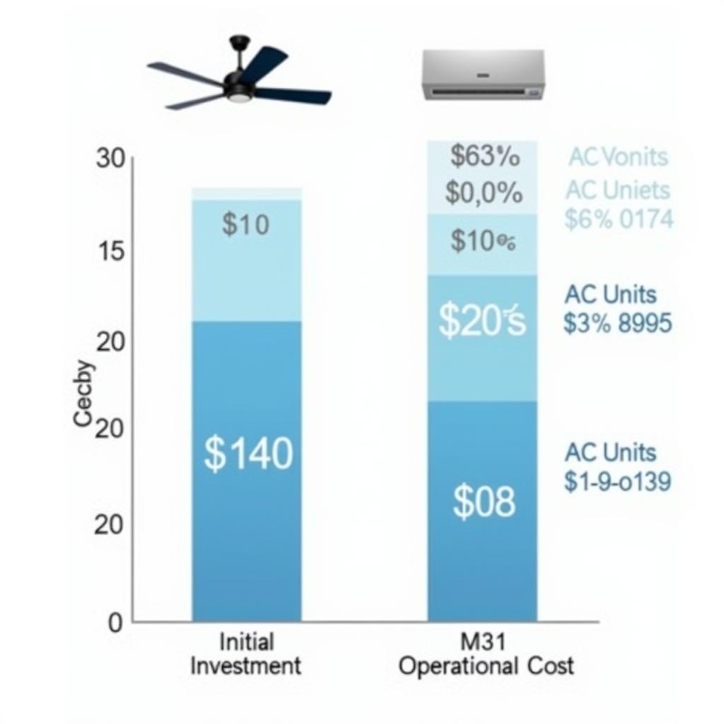 Visual Comparison of AC and Ceiling Fan Costs