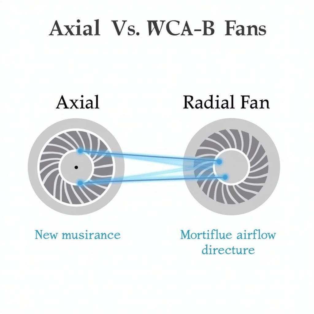 Axial vs. Radial Fans: A Comparison