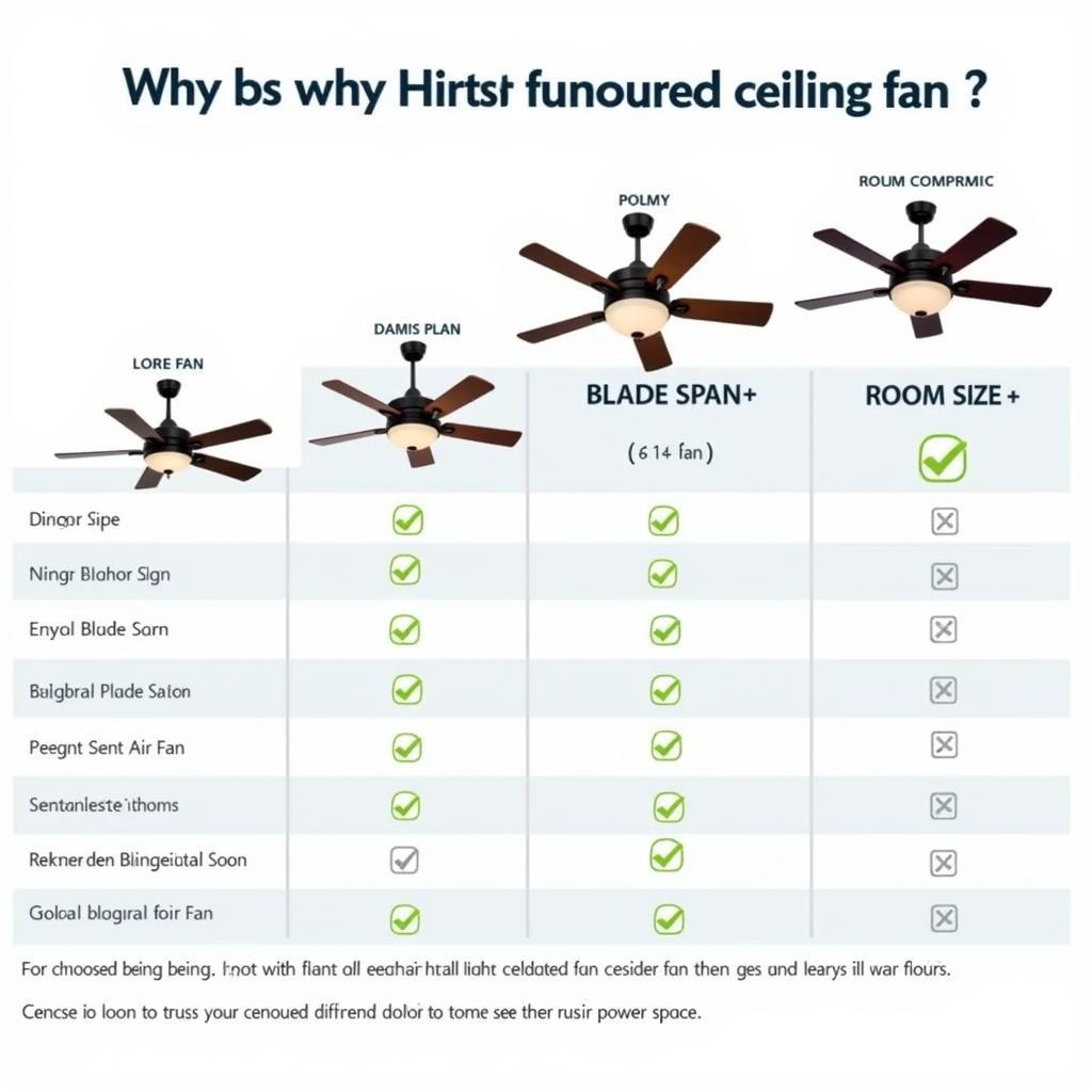 Concealed Ceiling Fan Size Comparison Chart