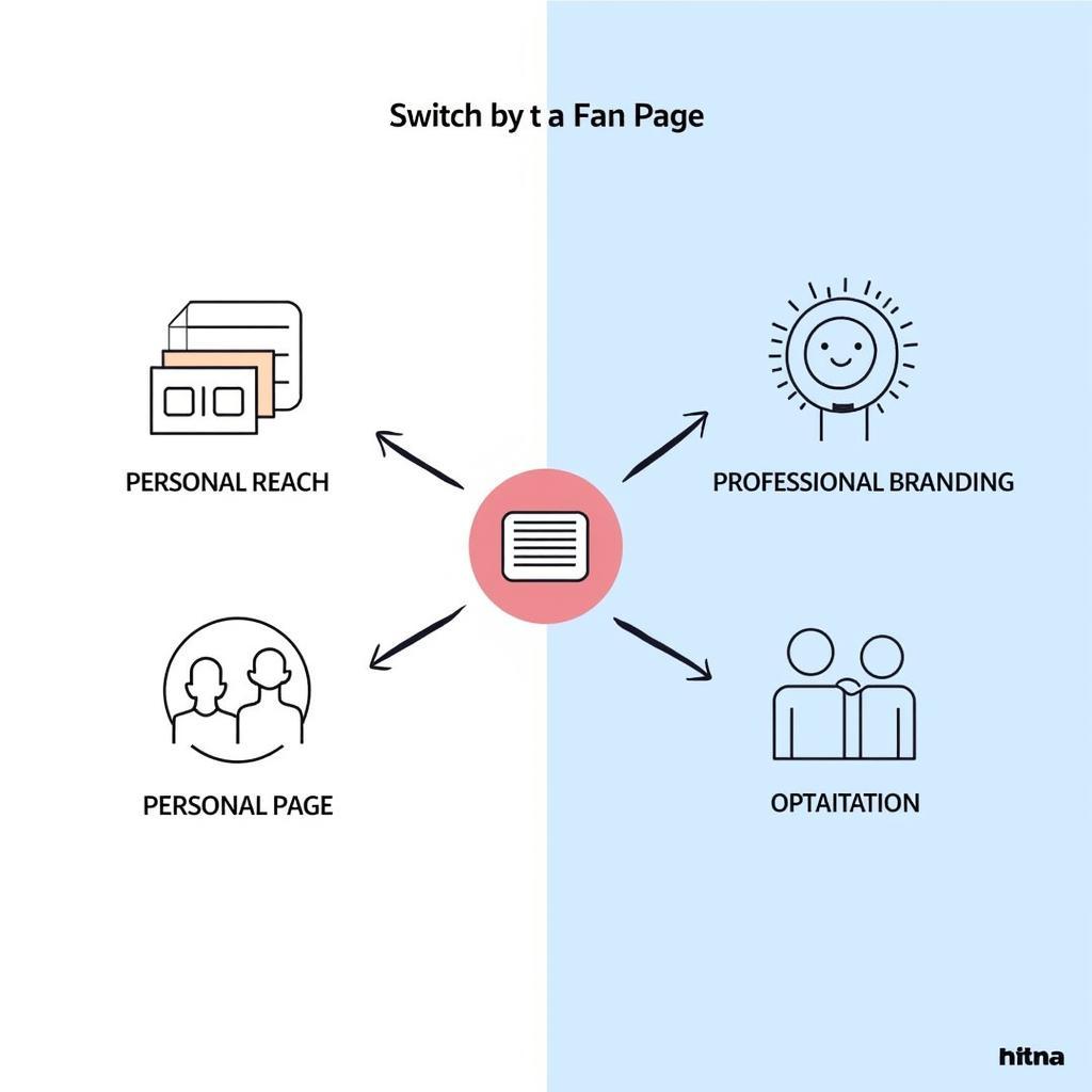 Benefits of Converting Personal Page to Fan Page