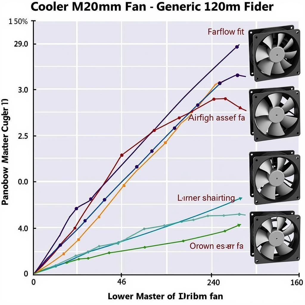 Cooler Master 120mm Fan Performance Graph