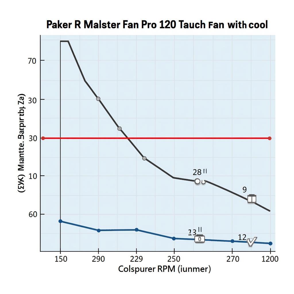 Cooler Master Fan Pro 120 Performance Chart