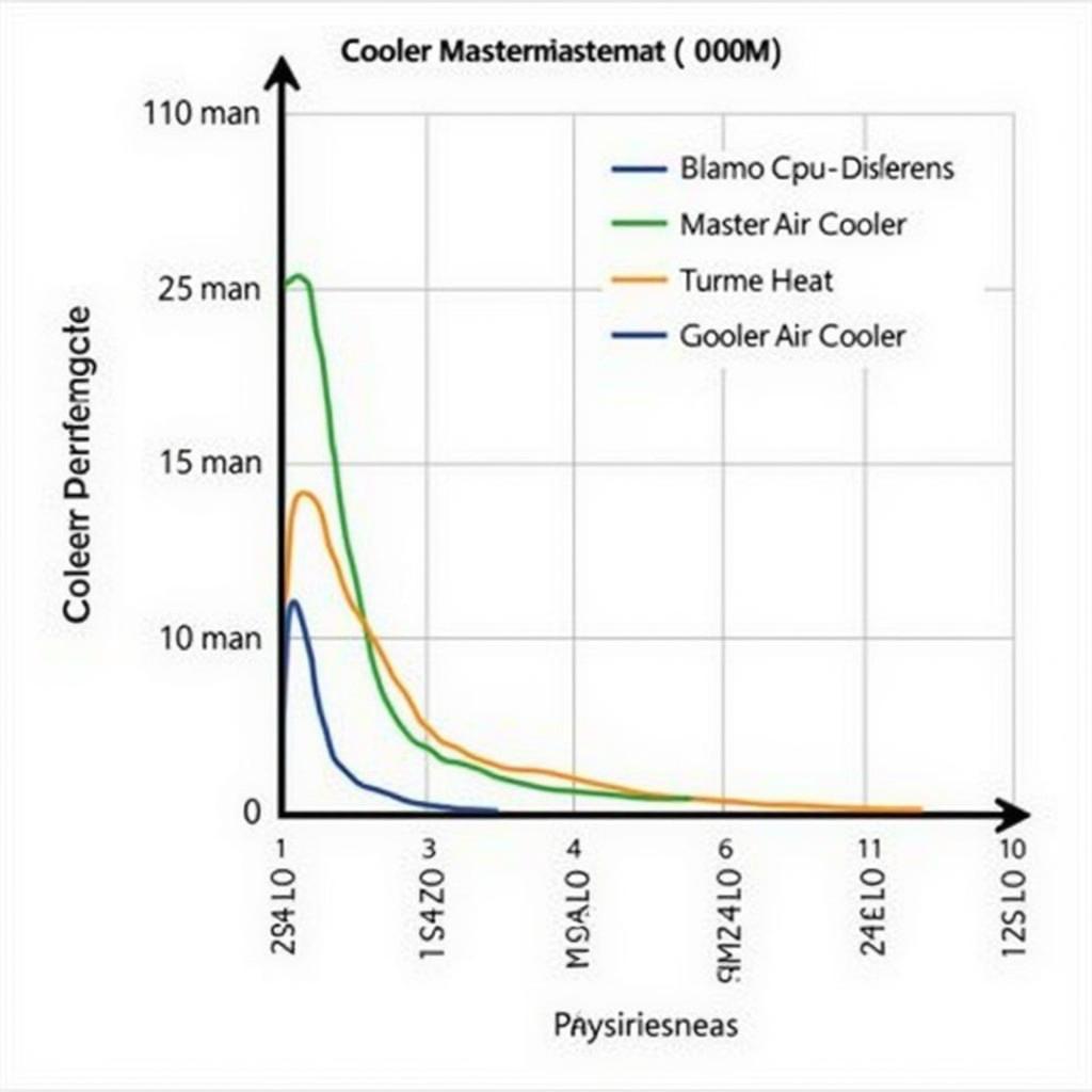 Cooler Master MasterAir G100M Performance