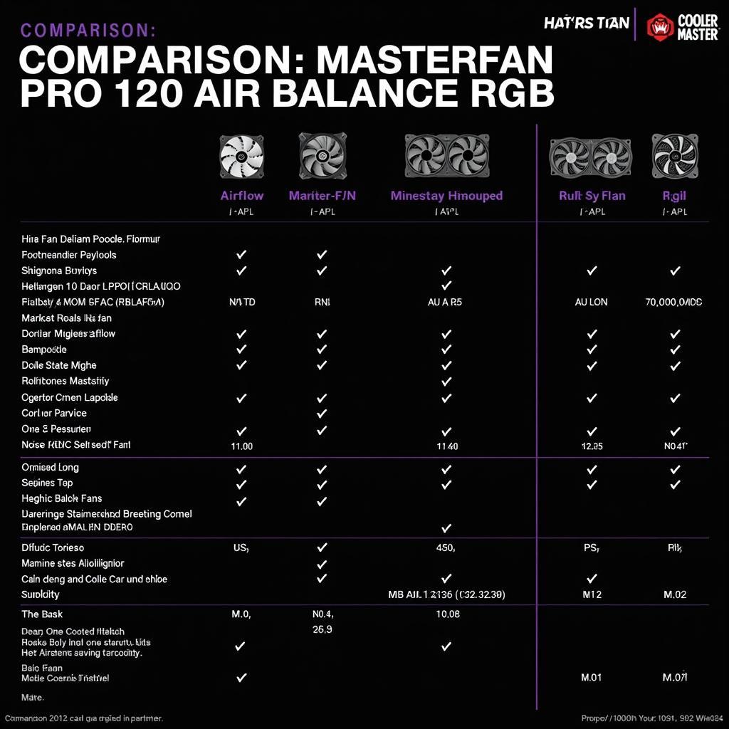 Cooler Master MasterFan Pro 120 Air Balance RGB Comparison Chart