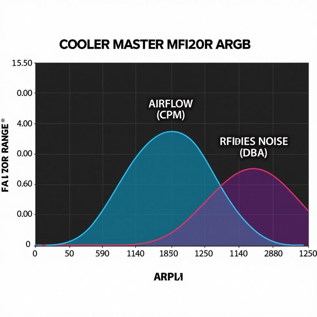 Cooler Master MF120R ARGB Fan Performance Graph