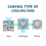 Cooling Fan Types: Axial, Centrifugal, and Blower